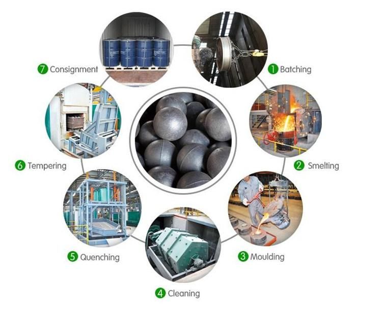 Chrome Casting Steel Grinding Balls Forged Steel Balls for Mining