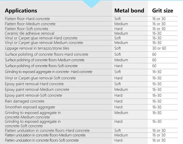 Wet Dry Metal Diamond Bond Grinding Angle Grinder Concrete Blade for Concrete Marble Terrazzo Resin Epoxy Floor Grinding