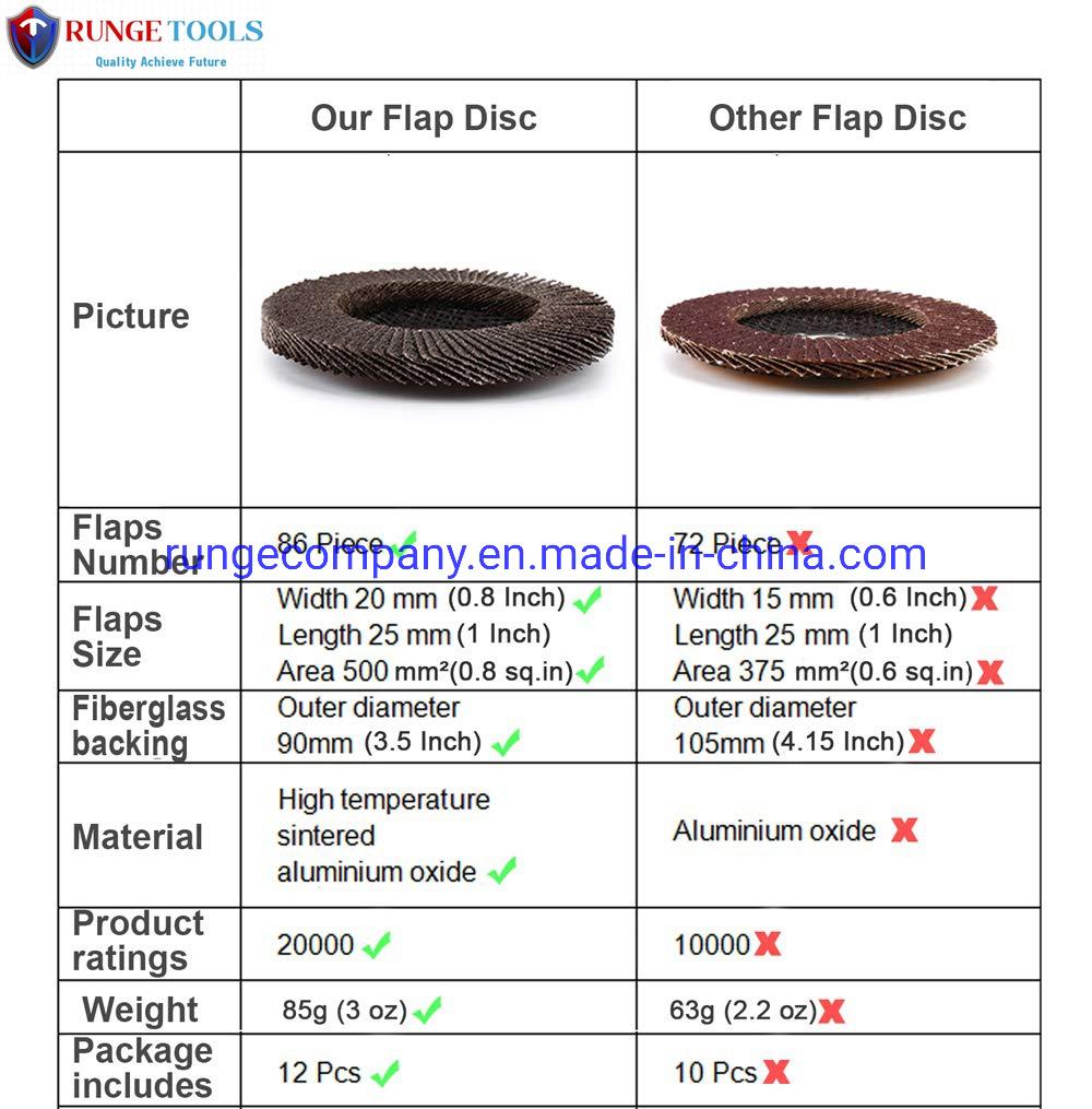 4.5" Wet/Dry Abrasives Sanding Paper Disc 60 Grit for Polishing Auto Repair Furniture Decoration
