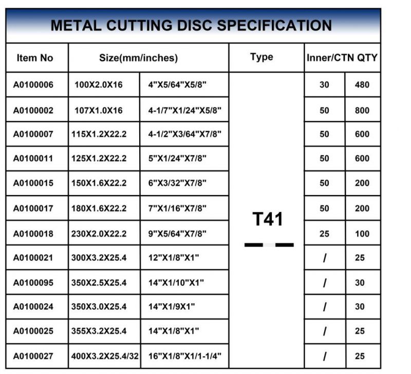 High Quality Abrasives Cutting Discs and Wheels