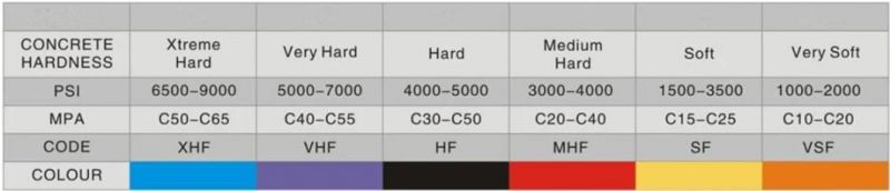 Scanmaskin Diamond Grinding Plate for Concrete Floor