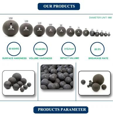 Grinding Ball Service Supply Ball Steel Ball