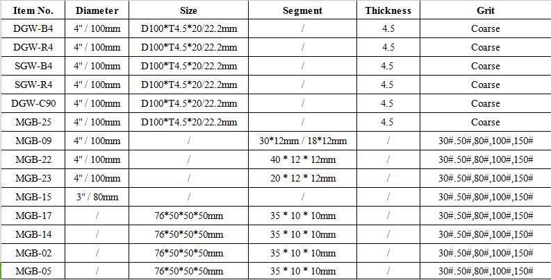 Concrete C20-C35 Diamond Grinding Flat Plate, Grinding Plate