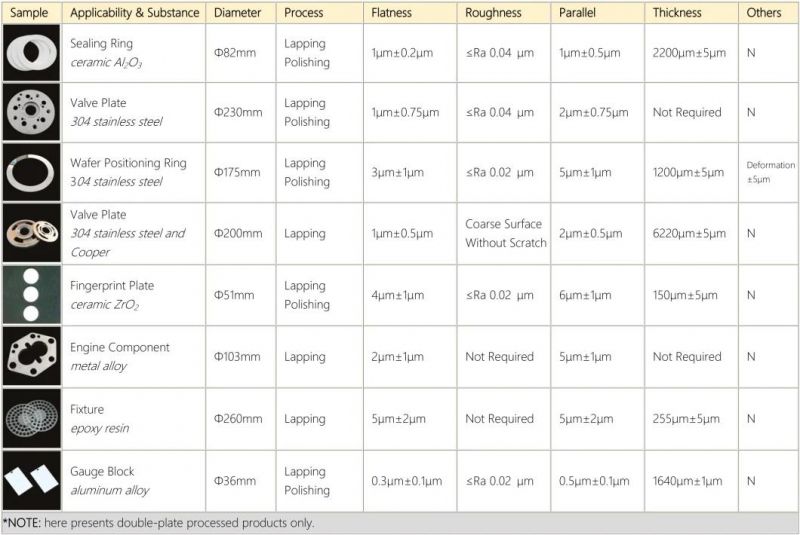 Semiconductor Substrates Flat Surface Finishing Lapper and Polisher