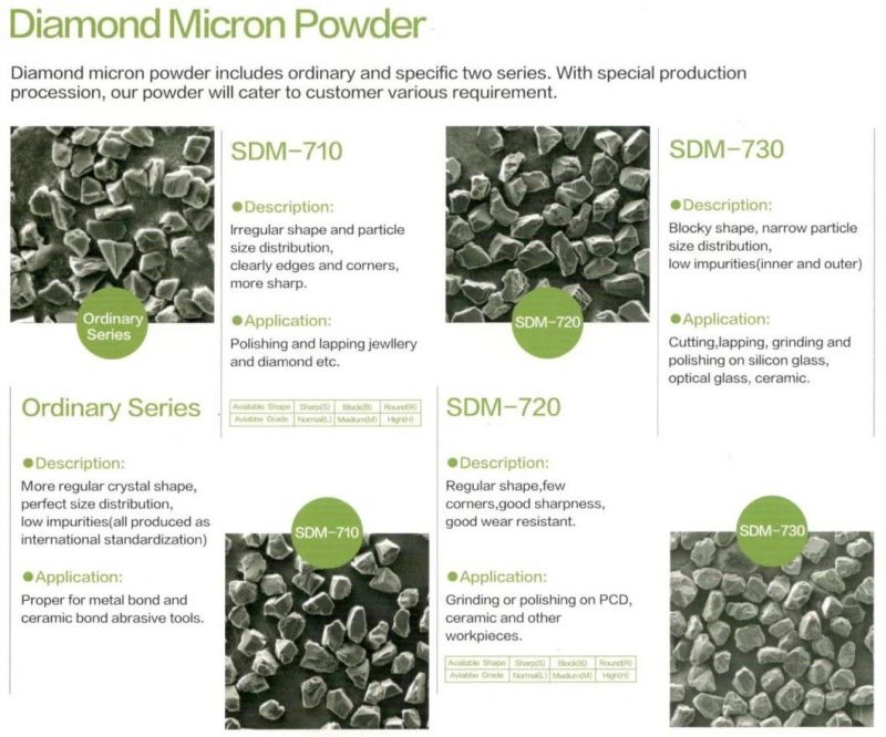 High Grade Micron Synthetic Diamond Powder