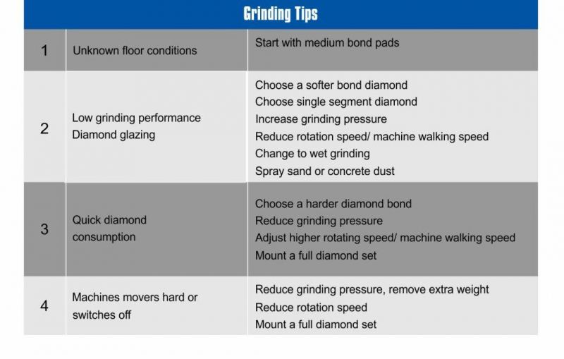 Metal Bond 4 Inch Diamond Grinding Tools for Concrete Polishing