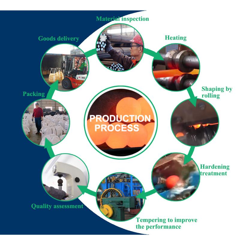 Good Performance High Quality Grinding Abrasive Ball for All Kinds of Mining