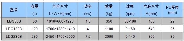 Automatic Polishing Deburring Centrifugal Disc System Manufacturer