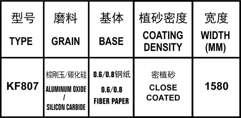 Sanding Paper Fiber Discs Material Jumbo Roll Aluminum Oxide