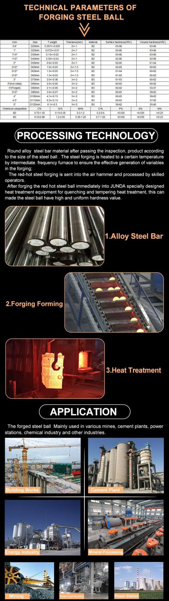 Grinding Forged Steel Media Ball and Casting Steel Media Ball for Mining and Cement Plant