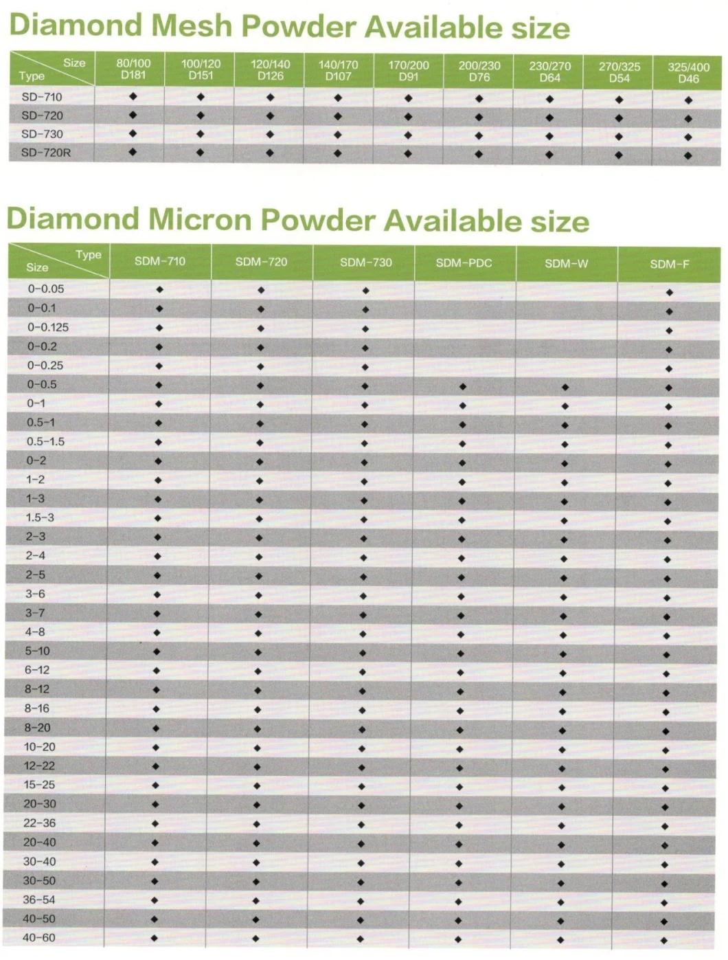 High Purity High Strength Synthetic Rvd Diamond Powder