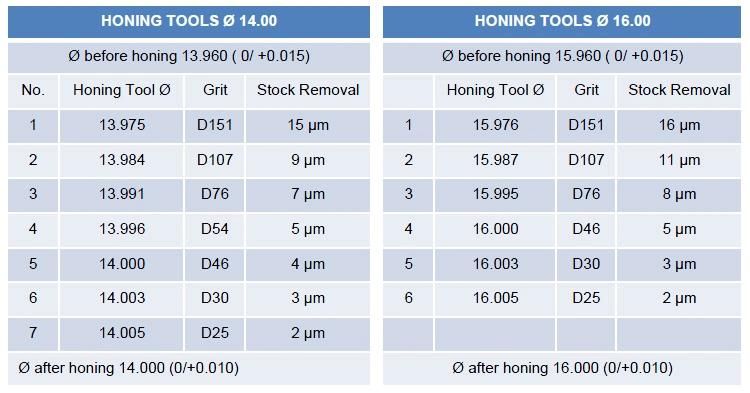 One Pass Bore Honing Tools for Hydraulic Valve