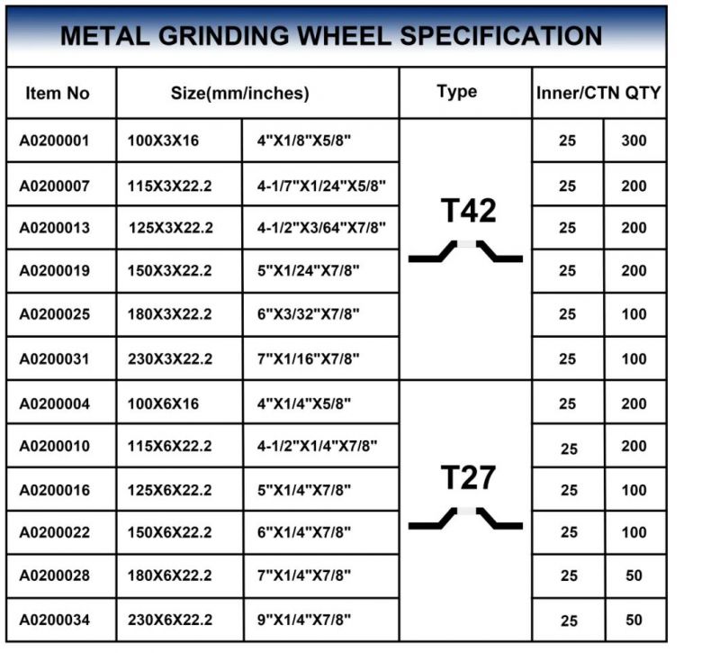 Yong Kang Factory Depressed Centered Abrasive Steel Metal Grinding Disc