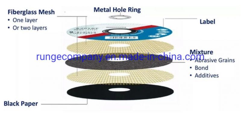 4.5" Inch 115mm Grinding Wheel Flap Discs Nylon Polishing Disc Felt Polishing Disc for Stainless Steel Metal