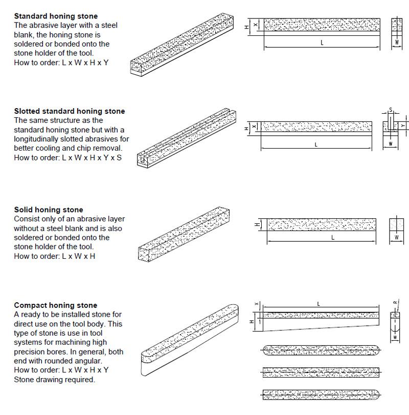 Diamond Hone Stones for Engine Cylinder Hone
