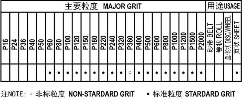 FM48 Waterproof Silicon Carbide C-Weight Craft Paper