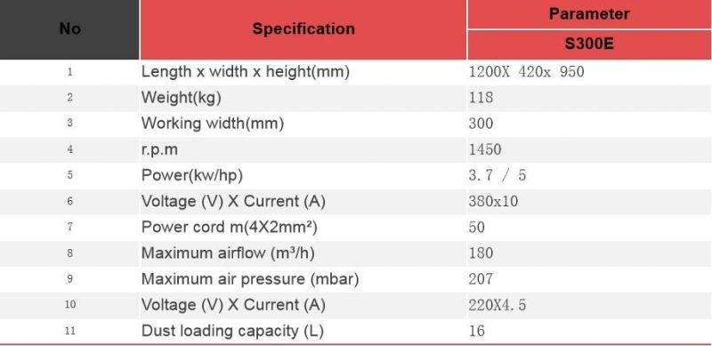 China Top Factory 220V-440V Concrete Floor Grinder Polisher with Vacuum for Sale