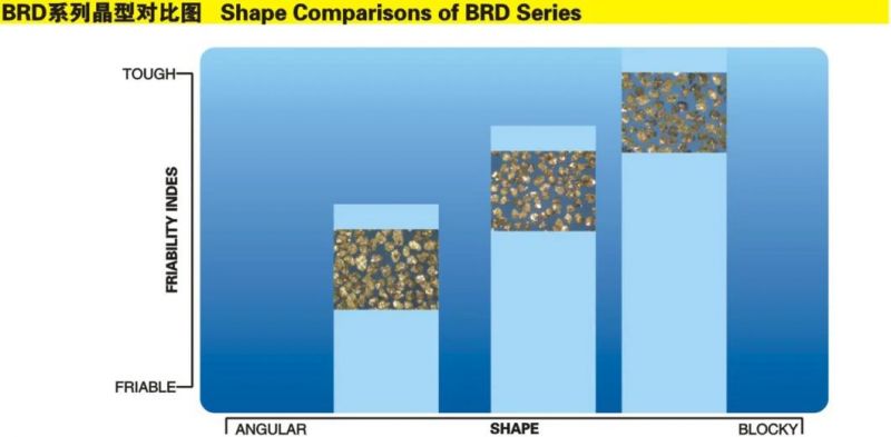 CBN Powder with High-Cost Performance