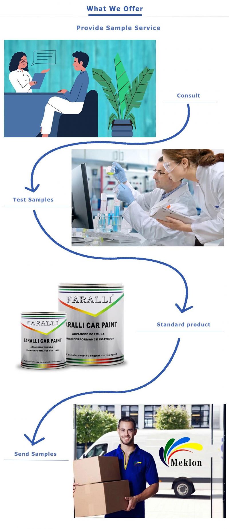 High Performance & High Quality Electric Automotive Polisher