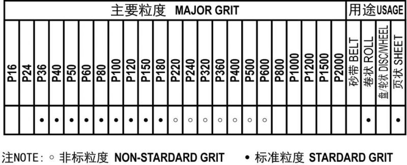 K11 Aluminum Oxide, Semi-Open Coated, J-Weight Cloth, Hand Use, for Wood and Metal Polish