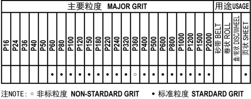 FM59 Blue Latex Paper Silicon Carbide Grit