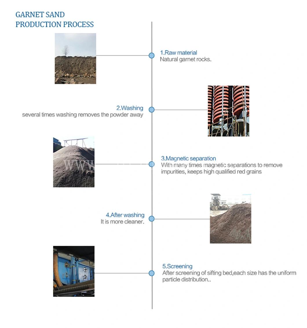 Chloride Content Less 25ppmand Reach SA3 Blasting Levelsandblasting Garnet Sand for Water Treatment Material