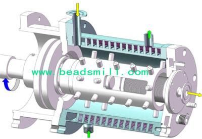 Bead Mill for Coating