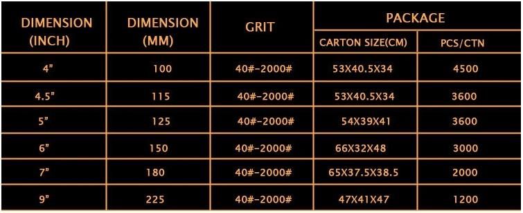 High Quality Low Price Hook and Loop Abrasive Sanding Discs