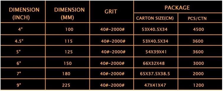 High Quality Low Price Hook and Loop Abrasive Sanding Discs