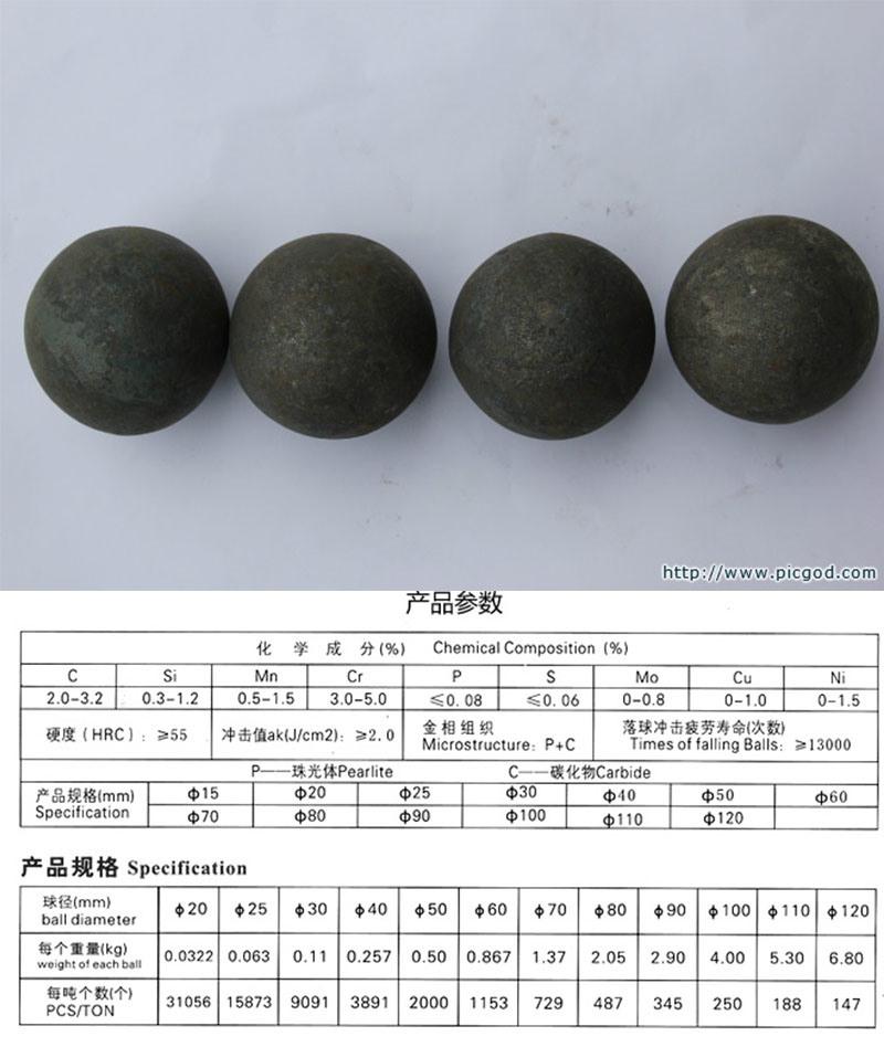 120mm Ball Mill Wear-Resistant Forged Alloy Solid Steel Ball Cast Chrome Alloy Wear-Resistant Chrome Iron Ball