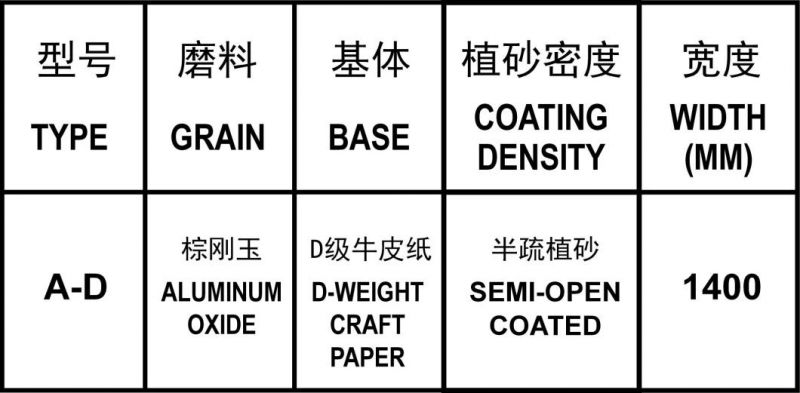 a-D Aluminum Oxide, Semi-Open Coated, D-Weight Craft Paper, for Wood and Paint Polish