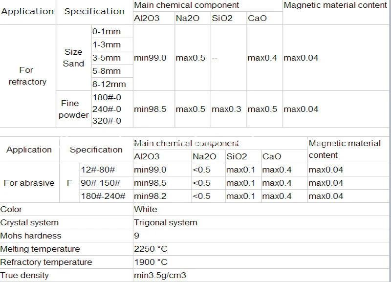 High Purity Abrasive Grade White Fused Alumina for Bonded Abrasives
