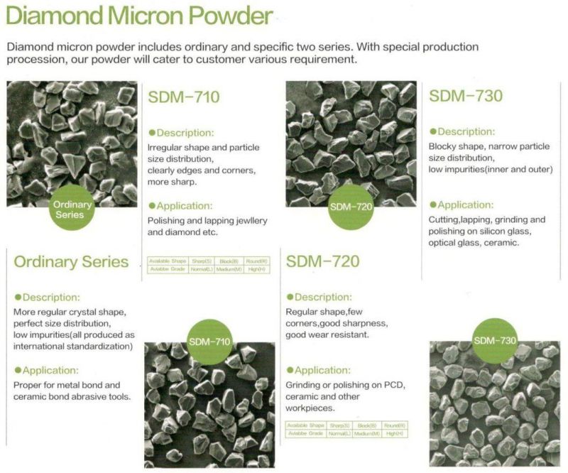 High Grade Diamond Micron Powder for Cutting Grinding Polishing and Lapping Solution