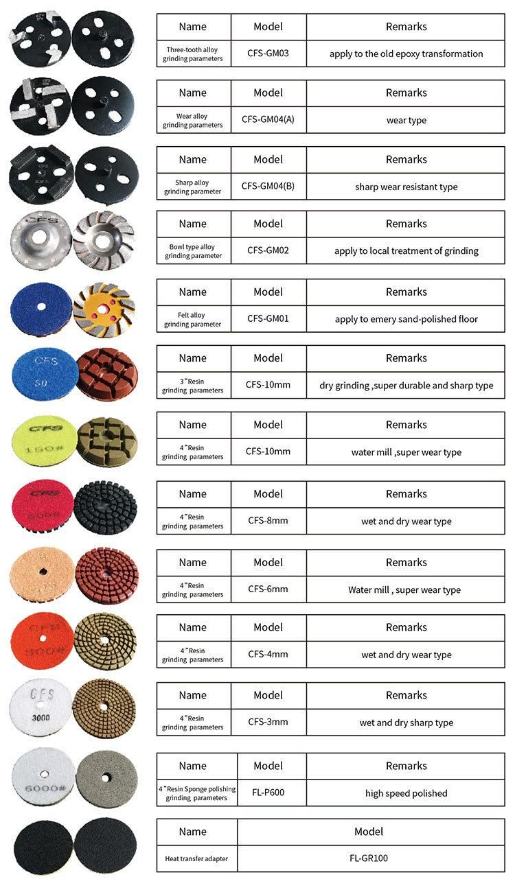 Wet Concrete Sponge Polishing Pads Resin and Diamond Grinding Pad