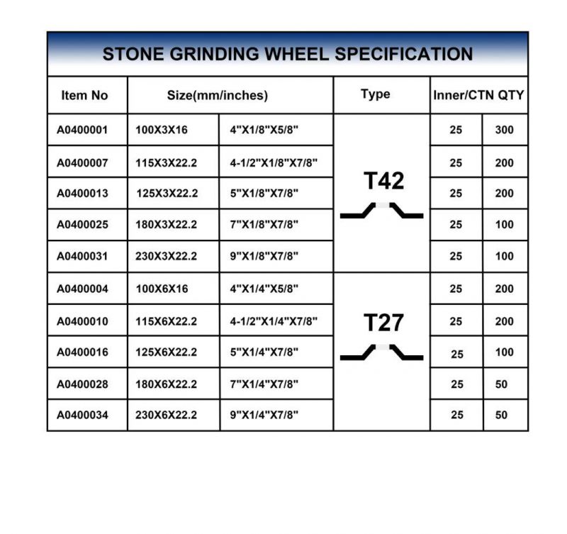 Sali 4.5inch 115*3*22.2mm Professonal Quality Stone Grinding Disc