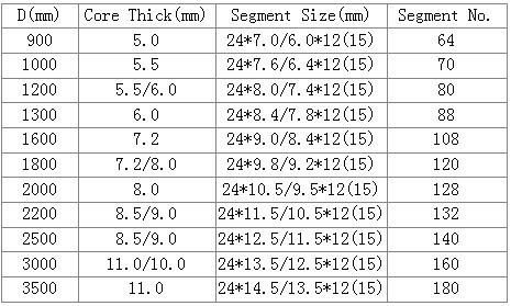 Diamond Segment for Popular Stone Diamond Cutting Tips