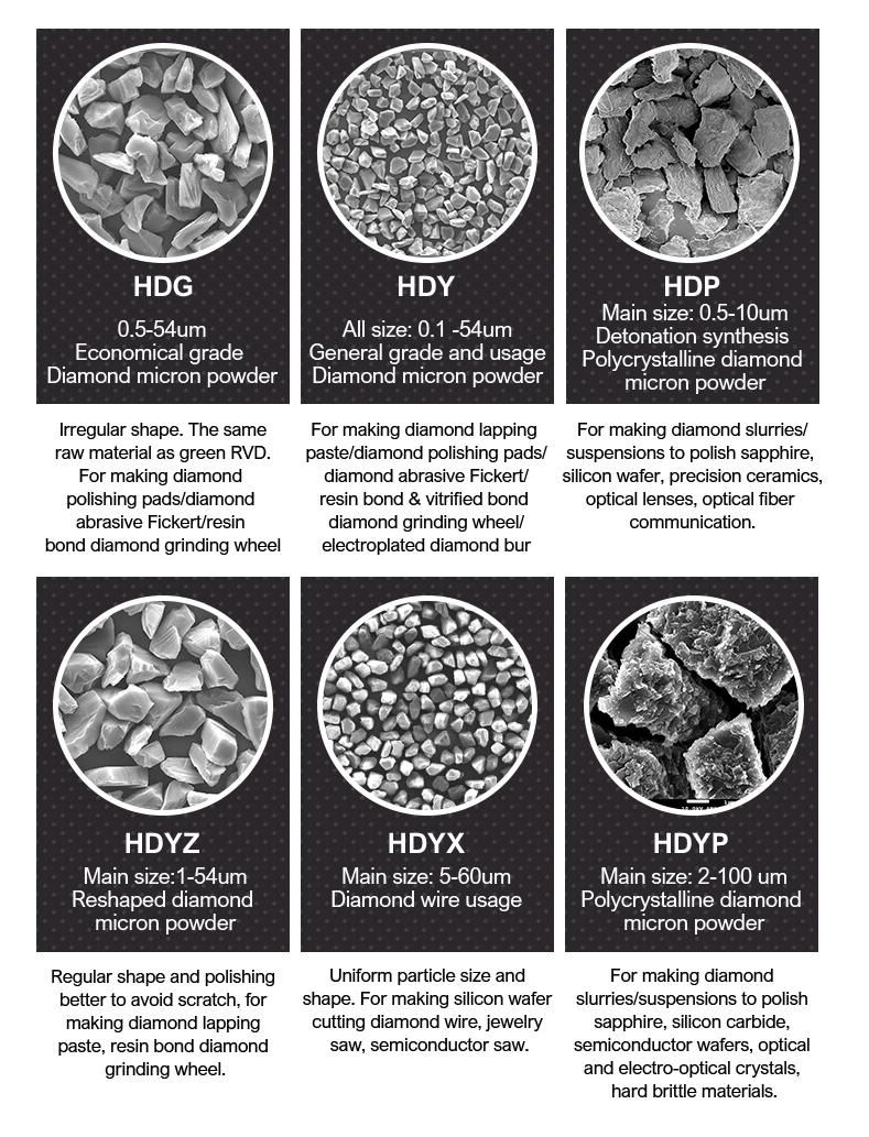 Industrial Synthetic Diamond Powder Synthetic Diamond Manufacturing