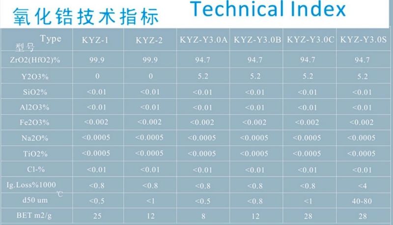 15mm Zirconia Ball for Laboratory Grinding Ball Mill