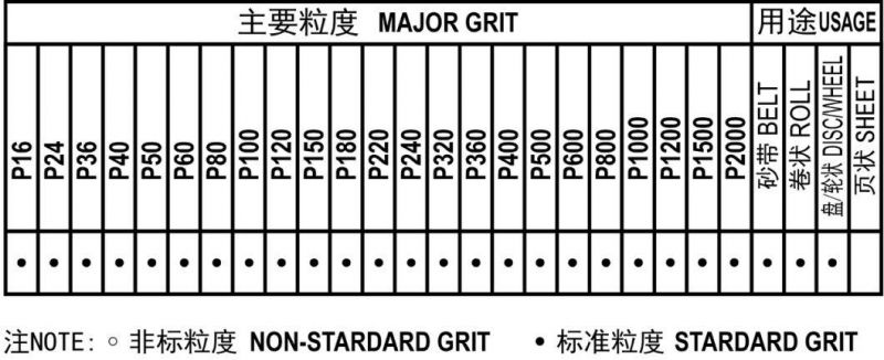 C-E Silicon Carbide Imported E-Wt Craft Paper for Polishing Stone Glass