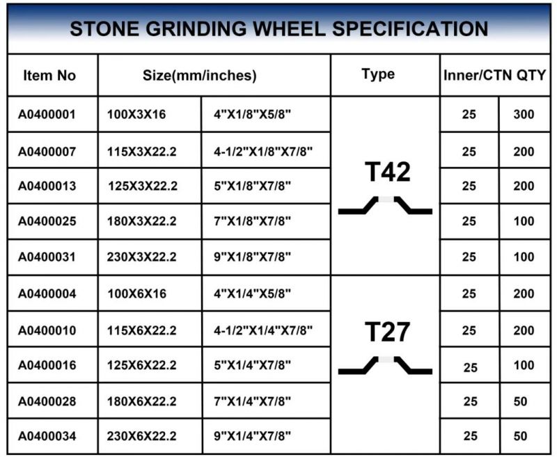 High Quality Abrasive Tools Stone Grinding Cutting Disc Wheel