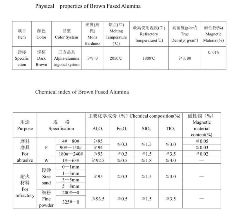 95% Purity Brown Fused Alumina Used in Blasting