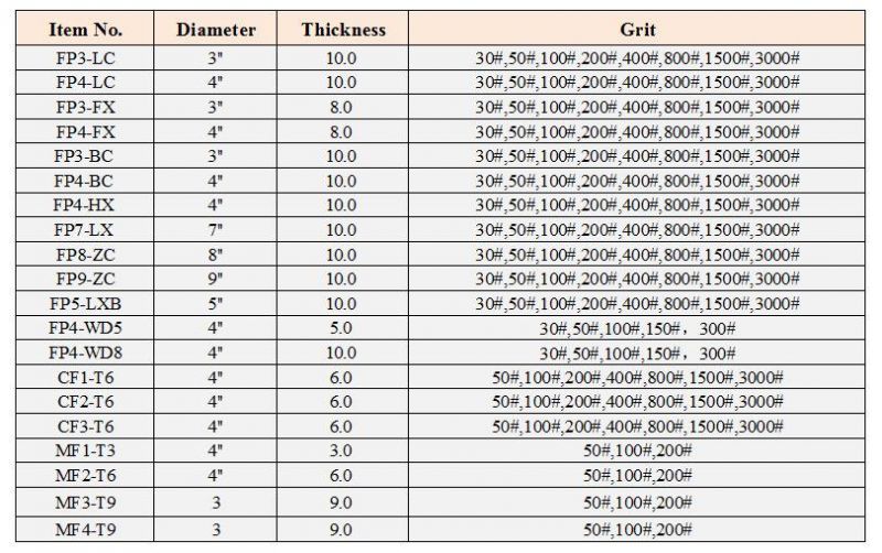 Heavy Duty Metal Resin Diamond Floor Grinding Pad Abrasive Tools for Concrete 100mm / 4"