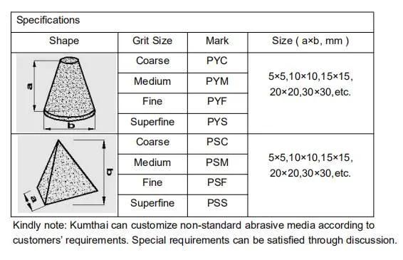 Customizable Ceramic Abrasive Media for Tumbling Grinding Polishing