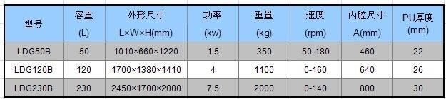 Cost-Effective High Efficiency Automatic Unloading Centrifugal Disc Tumbler China