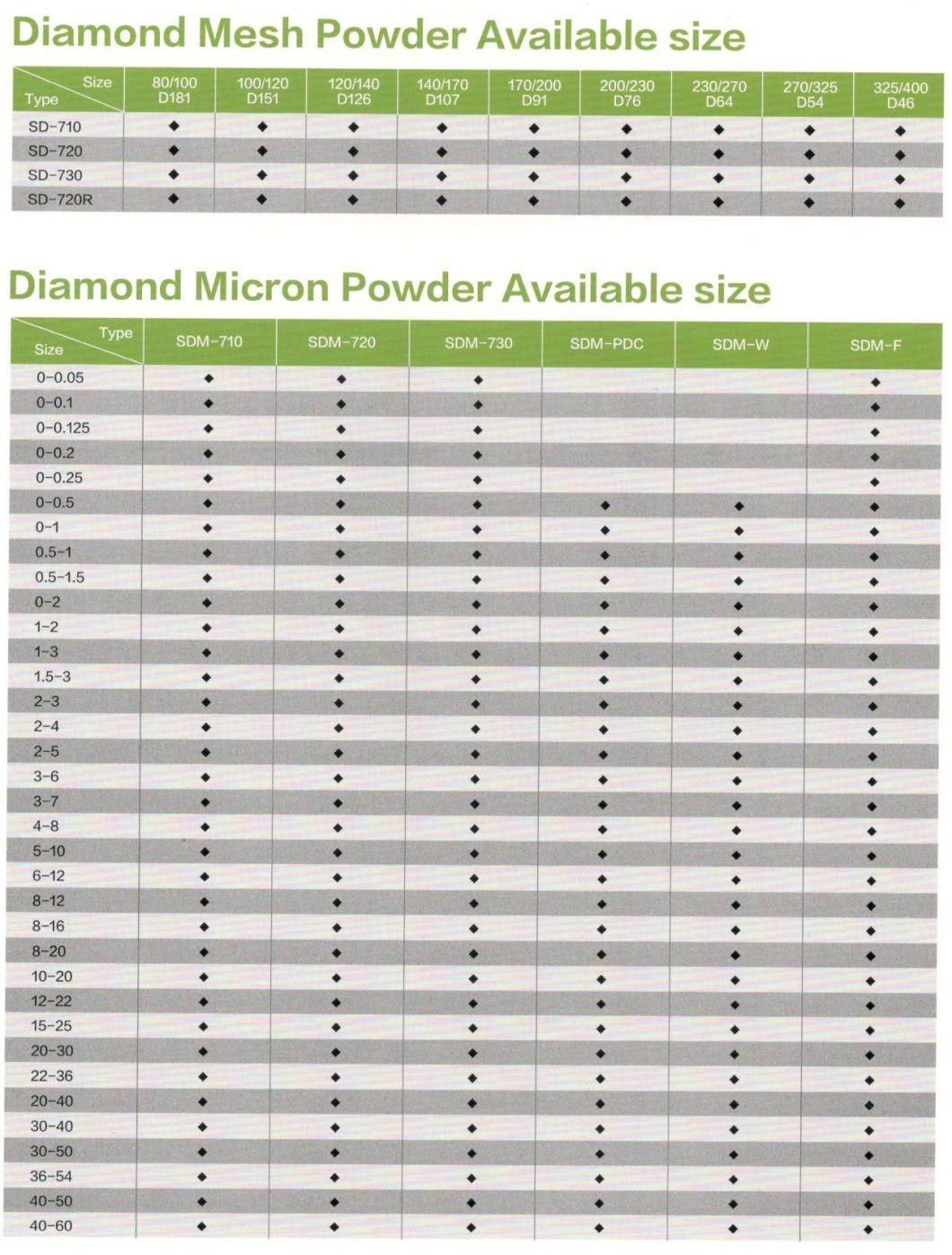 High Grade Diamond Micron Powder for Cutting Grinding Polishing and Lapping Solution