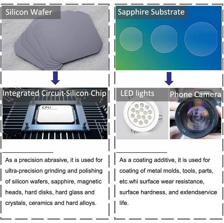 Polycrystalline Industrial Diamond Dust Synthetic Diamond Grit Industrial Diamond Powder