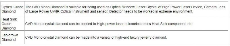 CVD (Chemical Vapor Deposition) Diamond