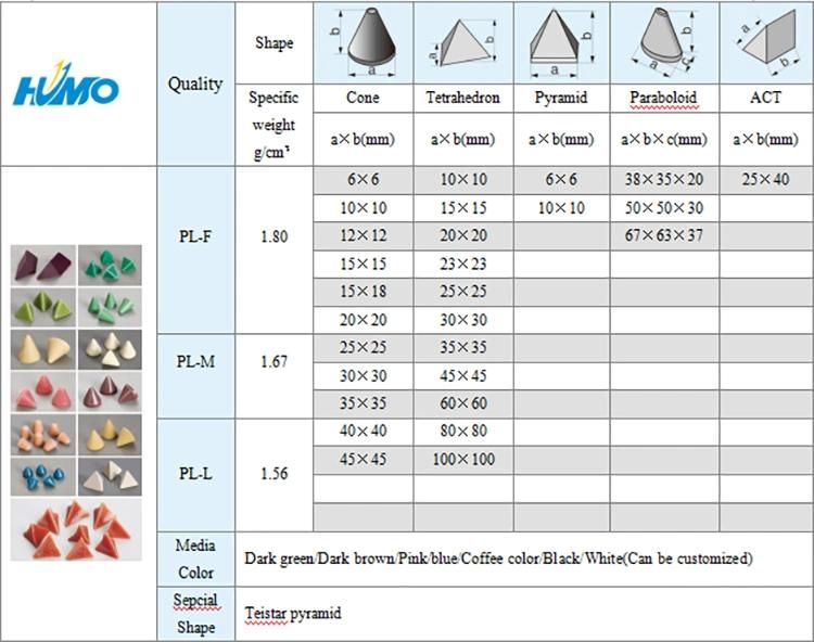 Vibratory Tumbling Plastic Abrasive Media Finishing Media Polishing Media Abrasives