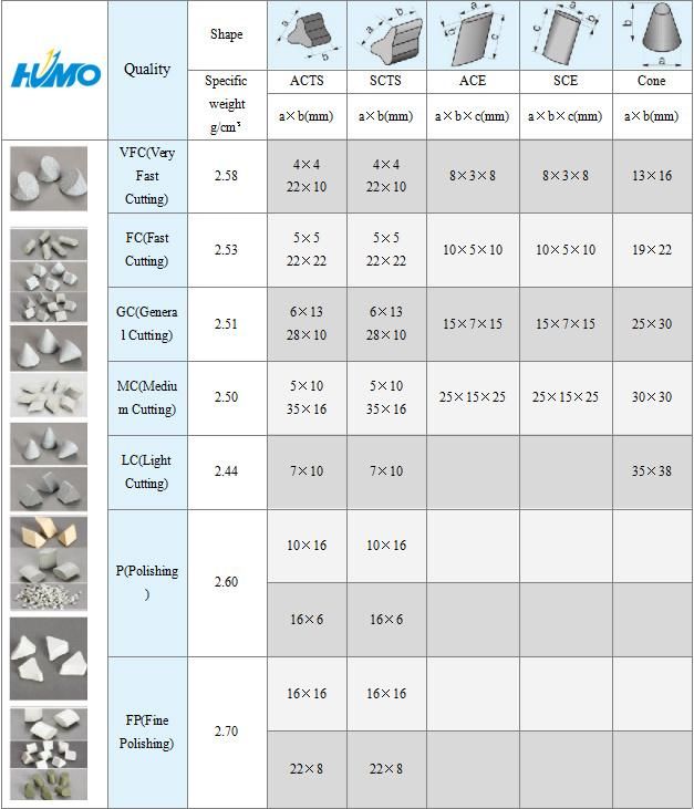 Different Shapes of Deburring and Polishing Ceramic Tumbling Media