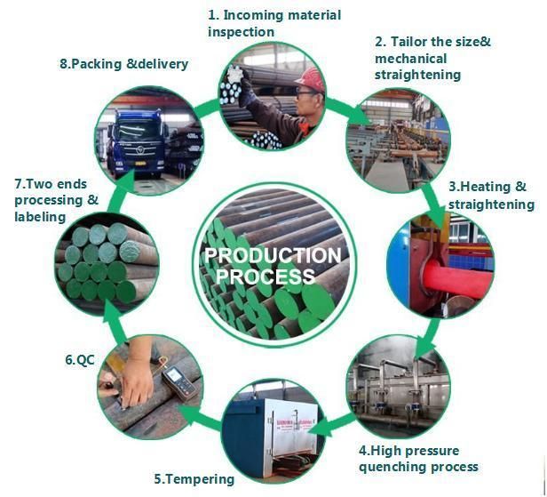 Customized Grinding Media Steel Rod for Mining Industry